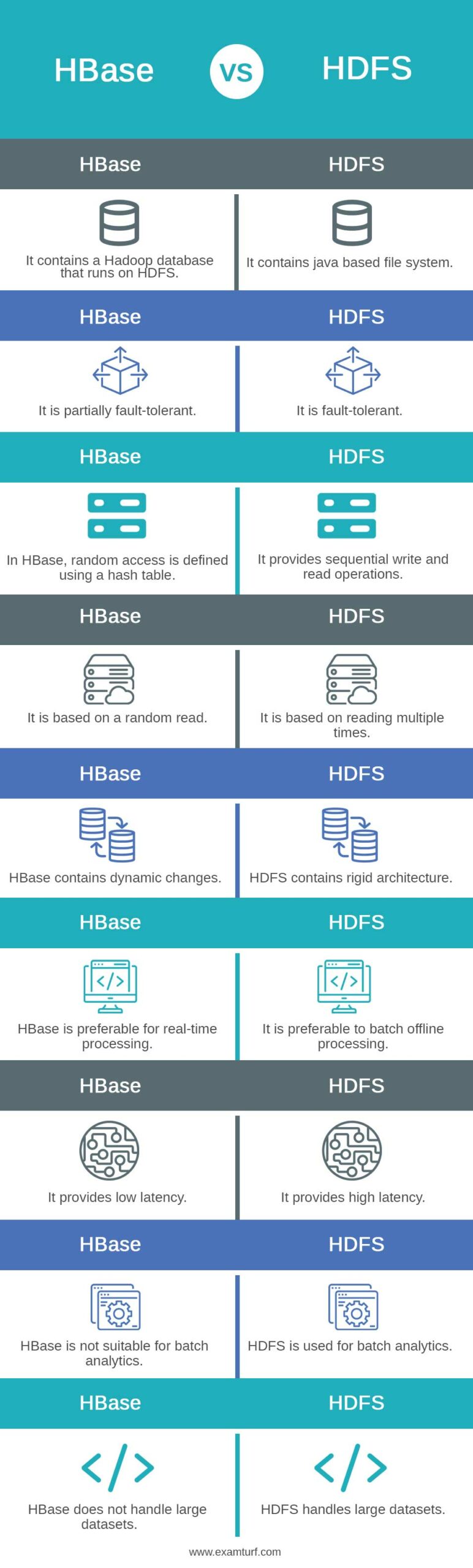 HBase-vs-HDFS-info