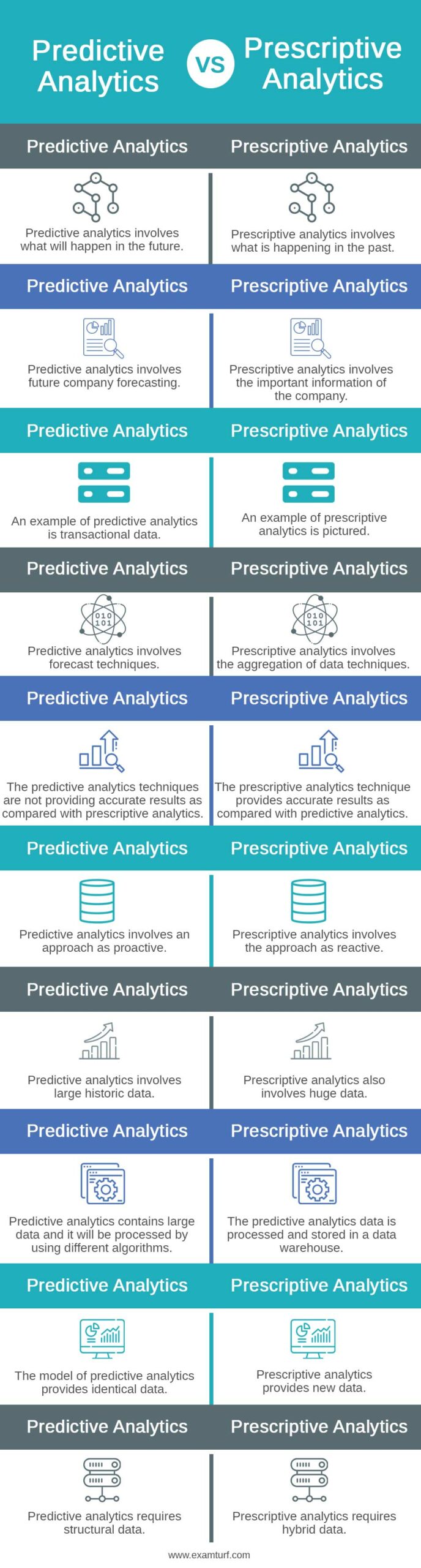 Predictive-Analytics-vs-Prescriptive-Analytics-info