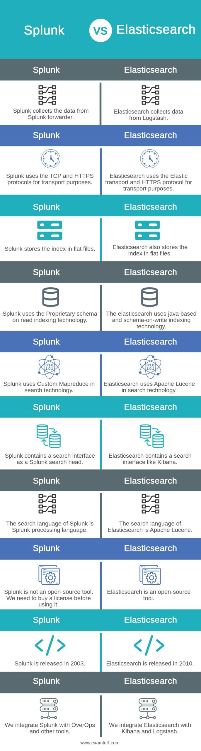 Splunk-vs-Elasticsearch-info