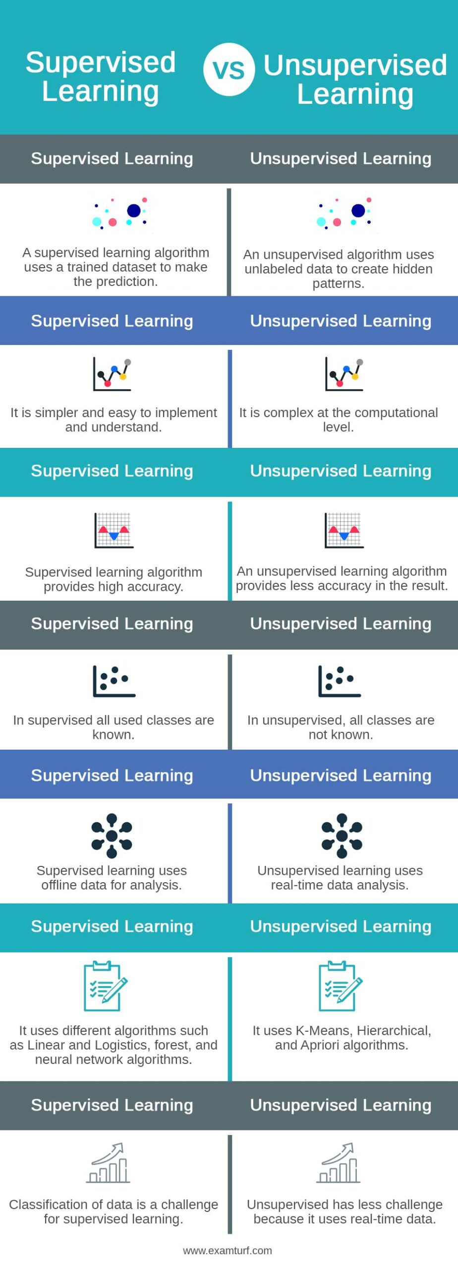 Supervised-vs-Unsupervised-Learning-info
